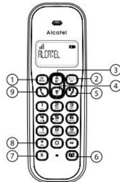 ALCATEL-LUCENT E195 - 1
