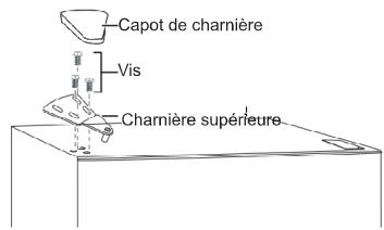 INDESIT INKS8261S4E - Inverser le mouvement de la porte - 15