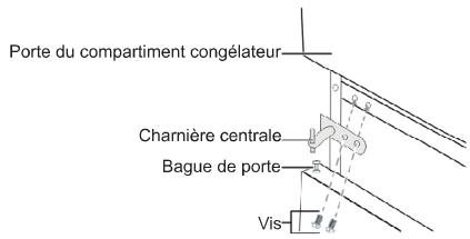 INDESIT INKS8261S4E - Inverser le mouvement de la porte - 10