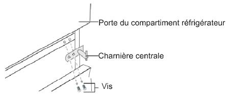 INDESIT INKS8261S4E - Inverser le mouvement de la porte - 2