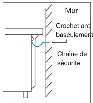 ESSENTIELB ECIP6060S4 Pyrolyse - Installation du dispositif anti-basculement - 5