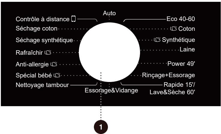 HISENSE WD3S8043BW3 - ÉTAPE 3 : CHOIX DU PROGRAMME DE LAVAGE - 1