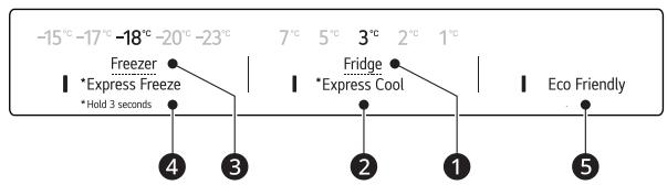 Panneau de commande et fonctions 4