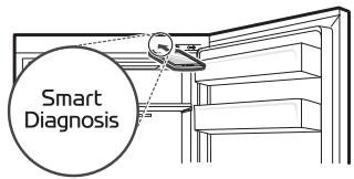 Panneau de commande 2: à l'intérieur du réfrigérateur*1 1