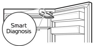 Panneau de commande 1: sur la porte du réfrigérateur\*1 1