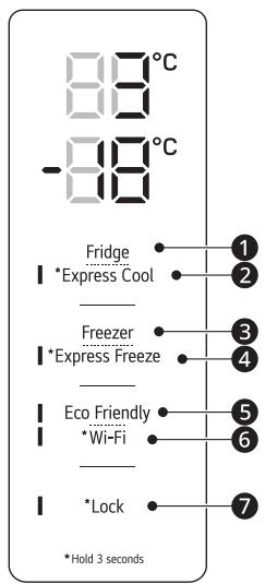 Panneau de commande et fonctions 3