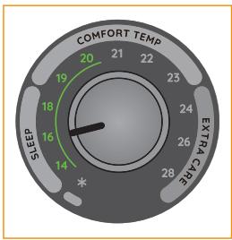 DELONGHI TRD5 DRAGON 5 - Plage Temp Confort (Comfort Temp) : - 1