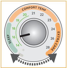 DELONGHI TRD5 DRAGON 5 - Important : - 1