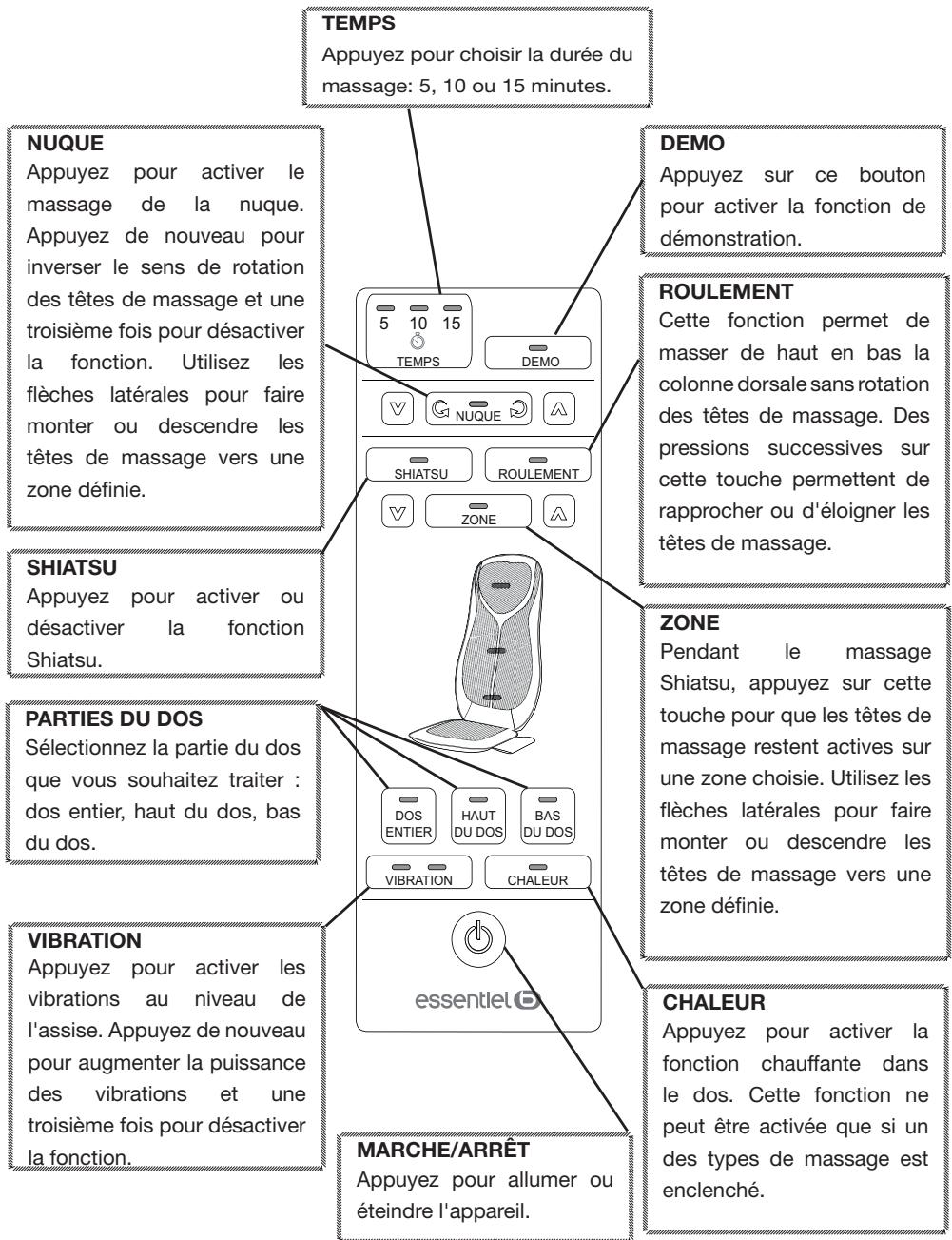ESSENTIELB EDM3 eden premium - Description de la télécommande - 1