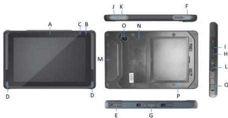 Advantech AIM-78H - Description of Parts - 1