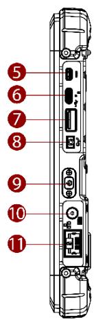 Winmate S101TG - Description of Parts - 3