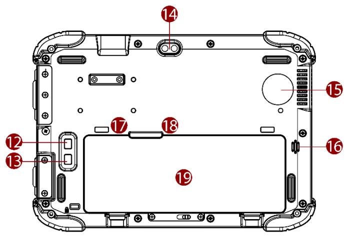 Winmate S101TG - Description of Parts - 5