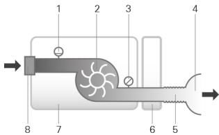 ResMed AirSense 11 Autoset - Pneumatic flow path - 1