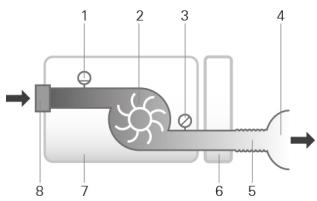 ResMed AirSense 11 Autoset - Trajectoire de l'air - 1