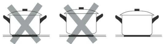 ESSENTIELB ETV46m Manettes - Choix des bons ustensiles de cuisson - 1