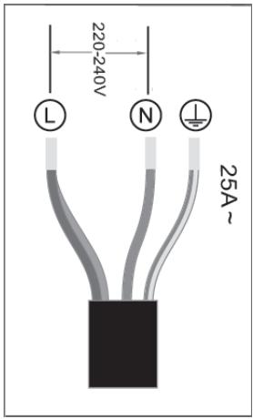 ESSENTIELB ETV46m Manettes - Raccorder la plaque à l'alimentation électrique du secteur - 5