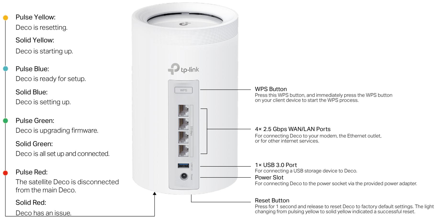TP-LINK BE65 - Appearance - 1