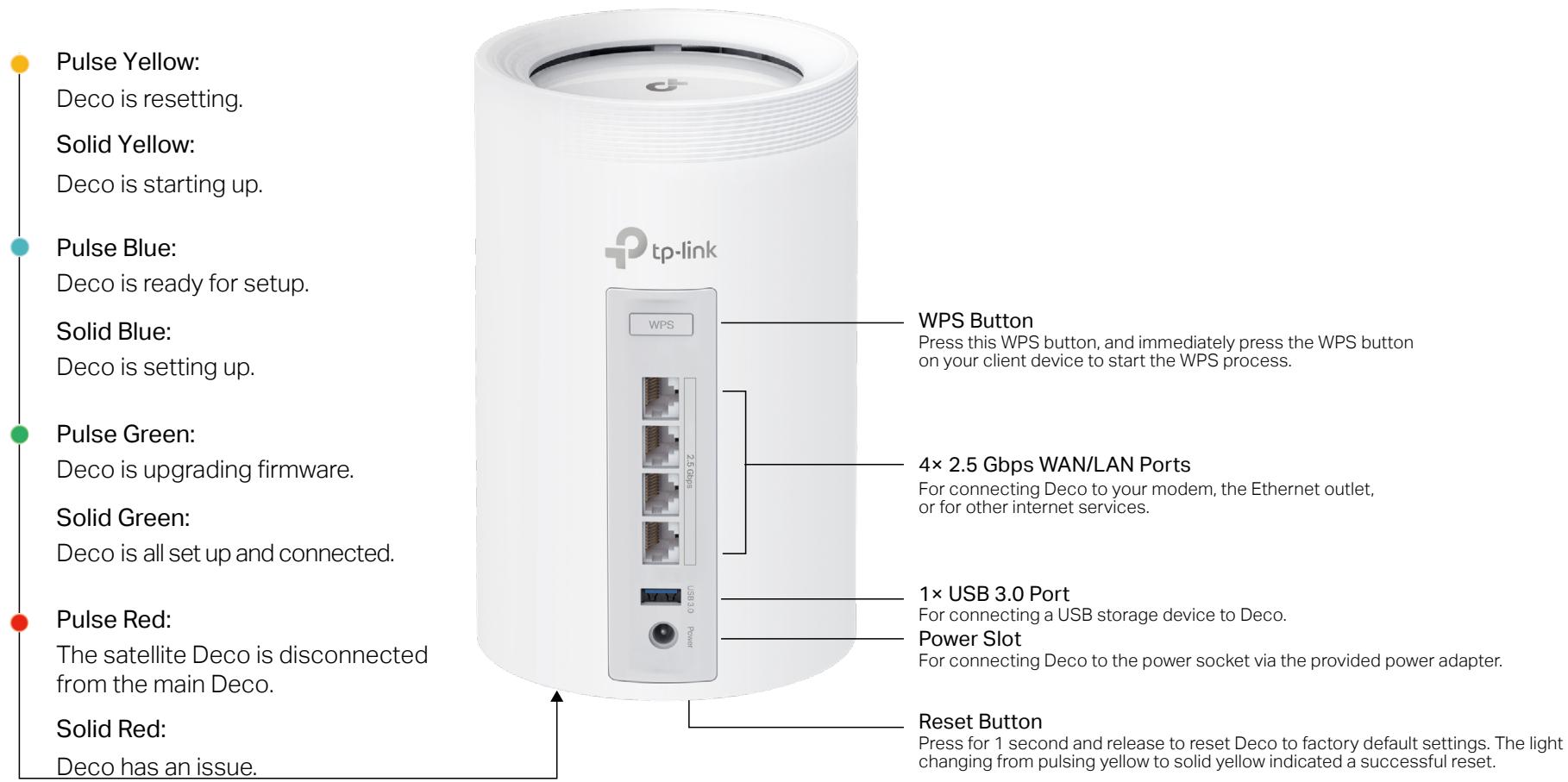 TP-LINK BE11000 - Appearance - 1