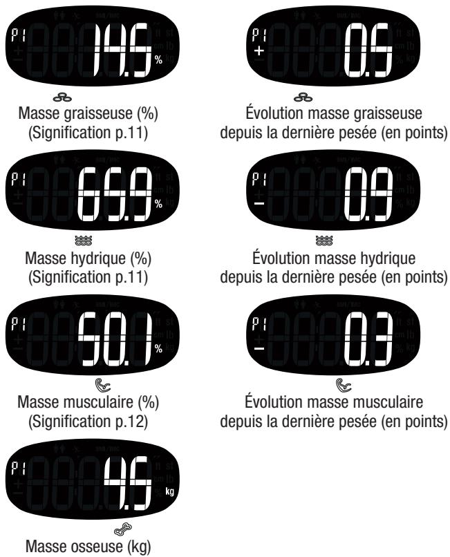 MIELE Pop color coach - IMPEDANCEMETRE TERRAILLON - NOTICE D'UTILISATION - 2