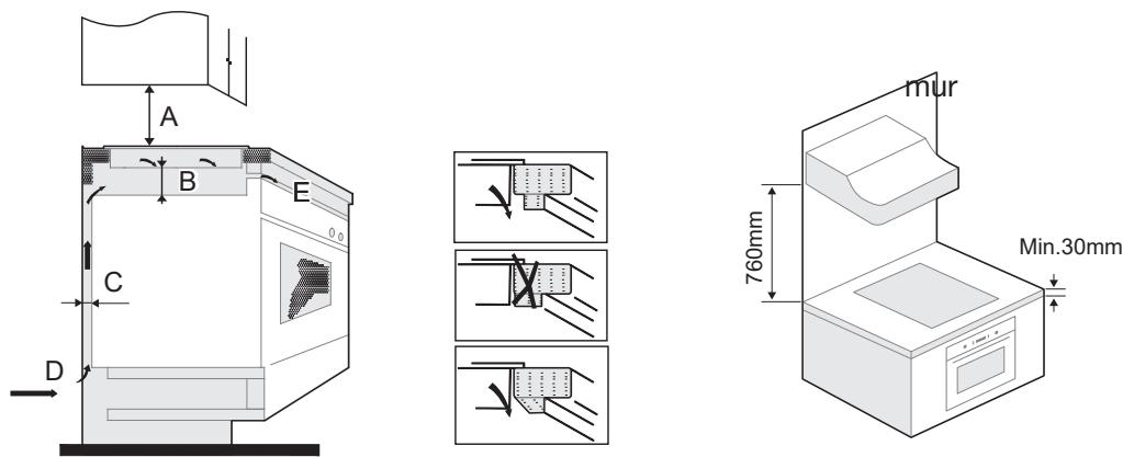 ESSENTIELB ETV41 - Encastrement - 2