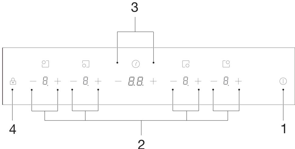 ESSENTIELB ETV41 - Description du bandeau de commande - 1
