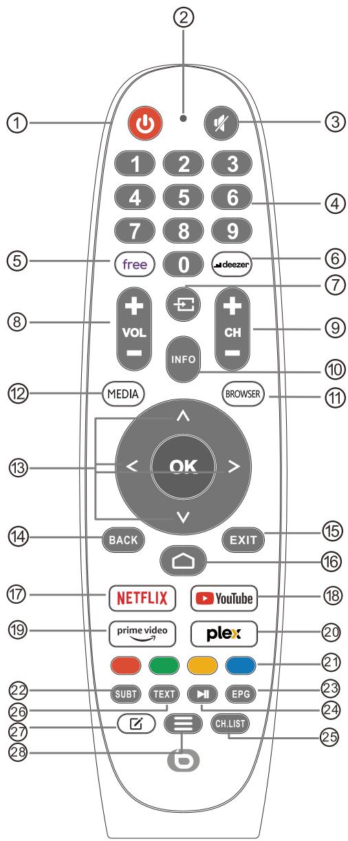 ESSENTIELB 24DLED544 - Télécommande - 1