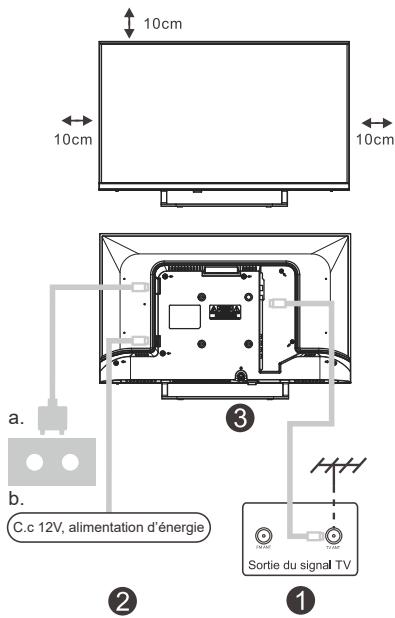 ESSENTIELB 24DLED544 - Connexions TV - 3