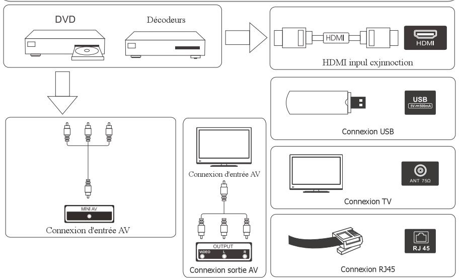 ESSENTIELB 24DLED544 - Connexions TV - 2