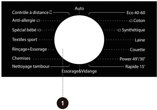 HISENSE WF3S9043BB3 - Étape 3 : choix du programme de LAVAGE - 1