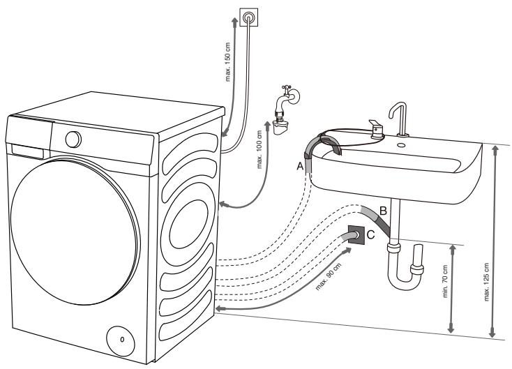 HISENSE WF3S9043BB3 - Raccordement et fixation du TUYAU d'évacuation d'eau - 2