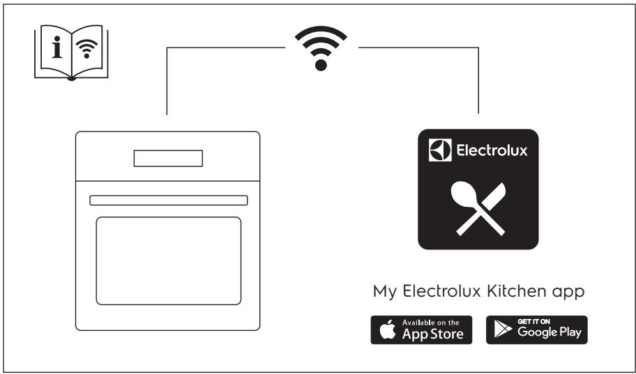 ELECTROLUX EOD6P67WH - CONTENTS - 1