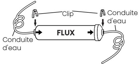 HISENSE RS818N4IIE1 - Installation des conduites d'eau du filtré - 3