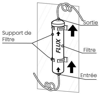 HISENSE RS818N4IIE1 - Installation des conduites d'eau et du filtré à eau Installation du filtré à eau - 2