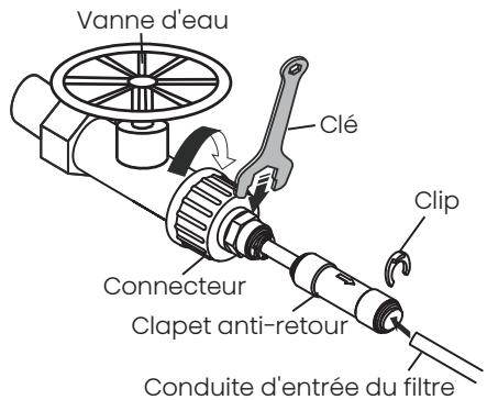 HISENSE RS818N4IIE1 - Connexion de la conduite d'entrée du filtré au fournisseur d'eau - 1