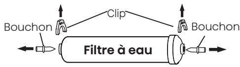 HISENSE RS818N4IIE1 - Installation des conduites d'eau du filtré - 1