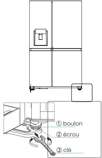 HISENSE RS818N4IIE1 - Ajustement de la porte - 1