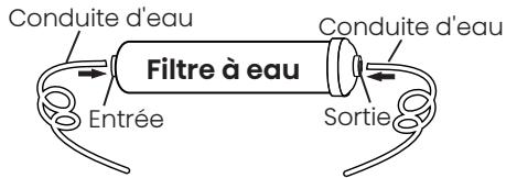 HISENSE RS818N4IIE1 - Installation des conduites d'eau du filtré - 2