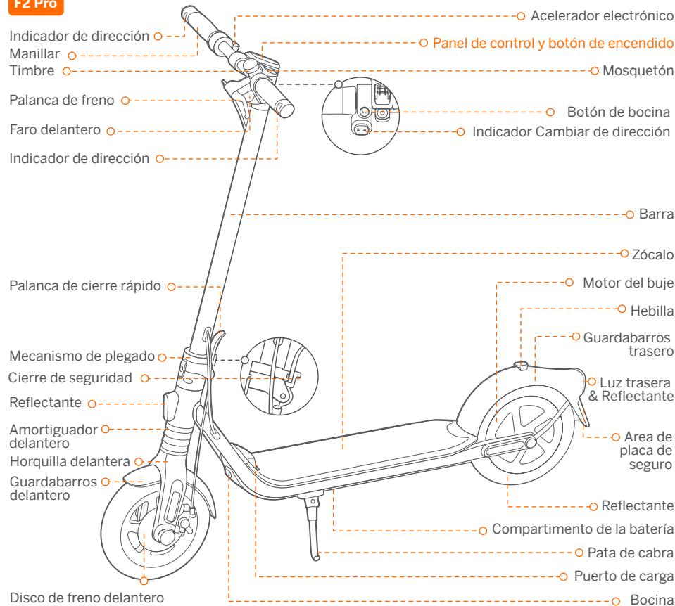 SEGWAY Ninebot KickScooter F2 - Diagrama - 2