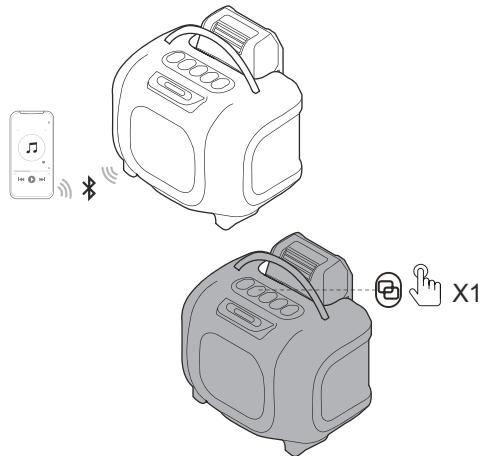 GREENWORKS GW 24V - Mode de diffusion - 1