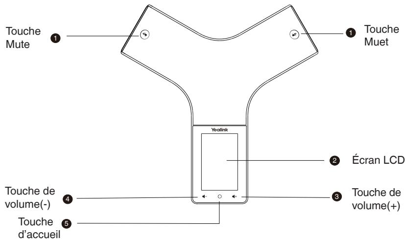 Yealink CP935W - Remarque : - 1