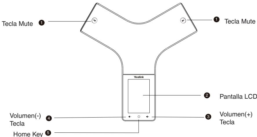 Yealink CP935W - Descripción general del hardware - 1