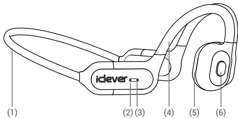 iclever BTH17 - 3