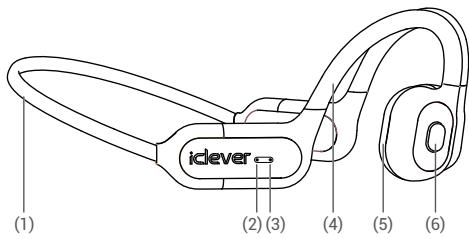 iclever BTH17 - 4