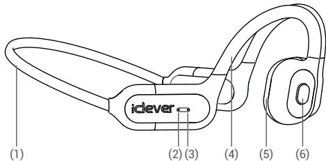iclever BTH17 - 2