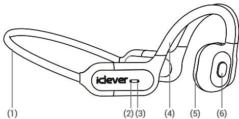 iclever BTH17 - 2
