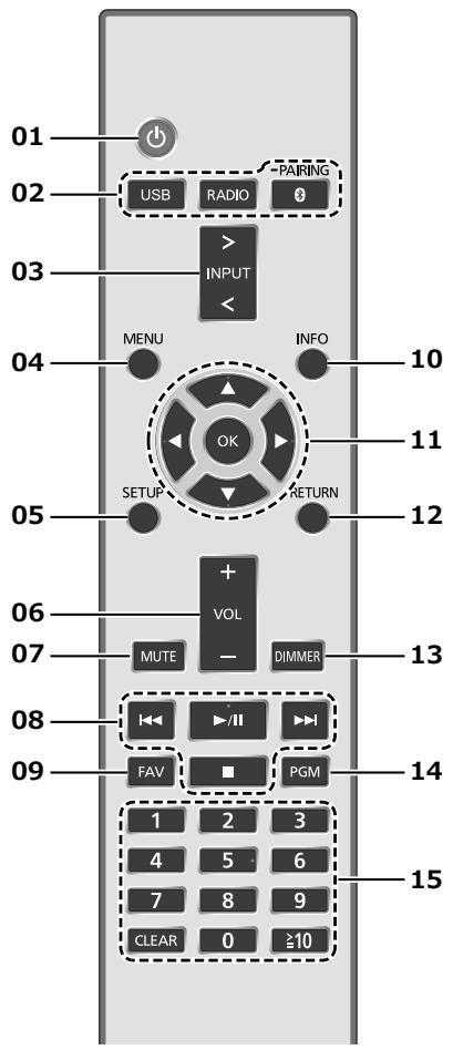 TECHNICS SU-GX70 - Remote control - 1