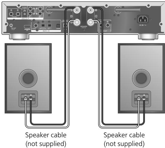 TECHNICS SU-GX70 - Speaker connection - 1