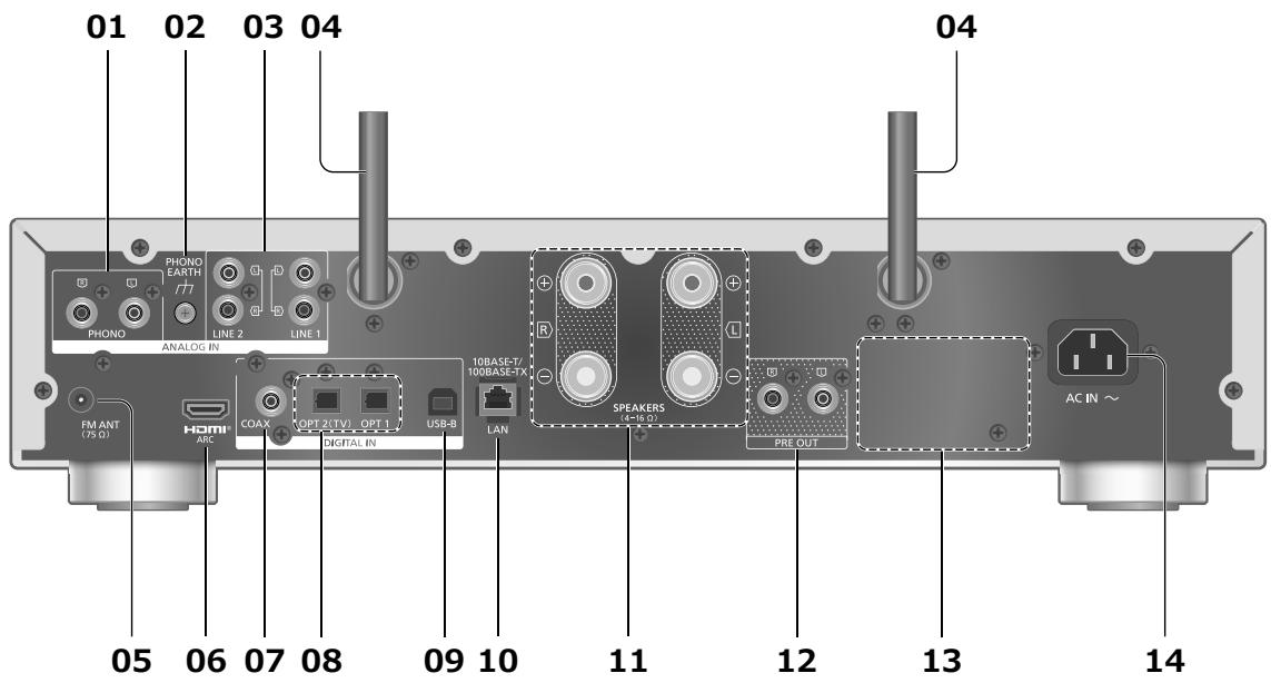 TECHNICS SU-GX70 - This unit (rear) - 1