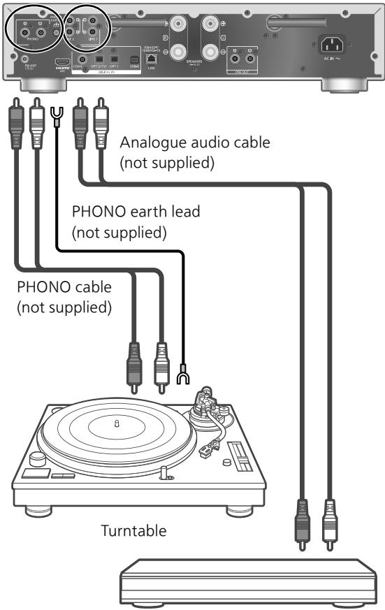 TECHNICS SU-GX70 - Analogue audio output device connection - 1