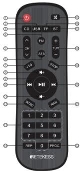 Retekess TR634 - Fernbedienung - 1